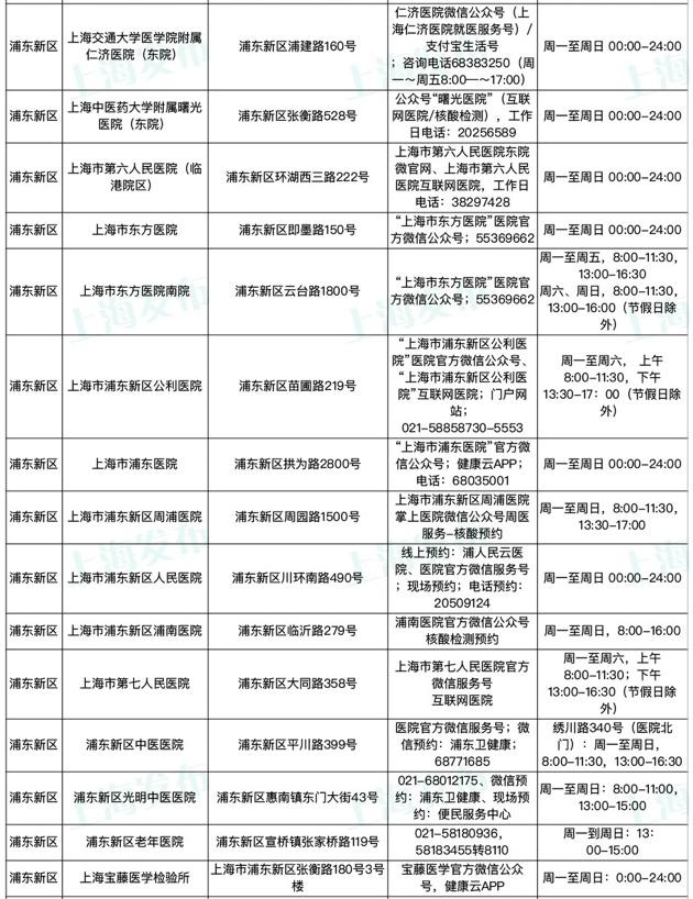 为何上海近期无症状感染者较多/上海无症状感染者数量