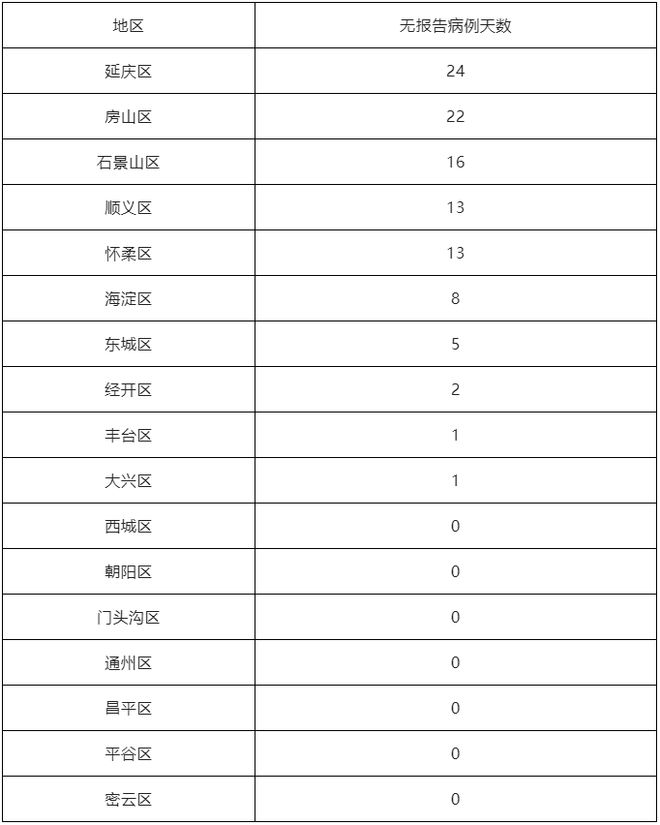 【北京昨日新增确诊61例,北京昨日新增确诊61例是哪里的】