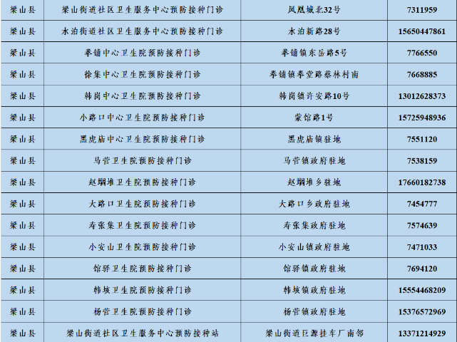 梁山疫情最新情况.梁山新冠肺炎疫情？