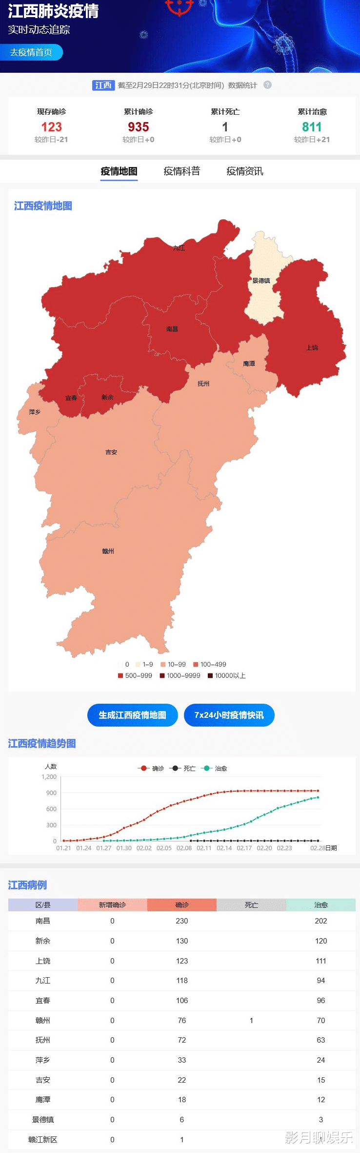 江西的疫情最新情况.江西的疫情最新情况通报？