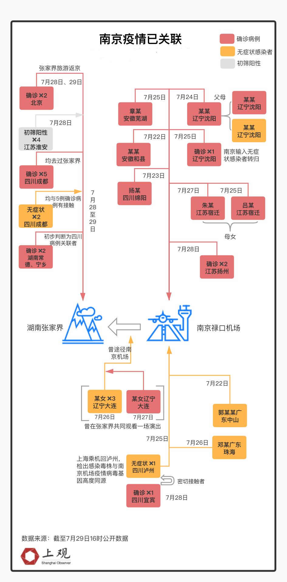 【多地疫情源头已找到,全国多地疫情源头已查明】
