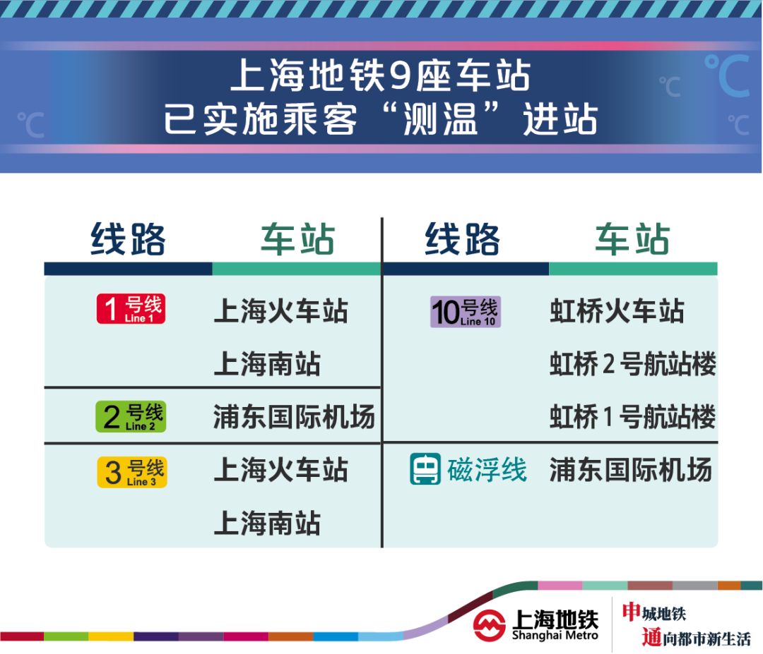 上海新增疫情最新情况/上海新增疫情轨迹
