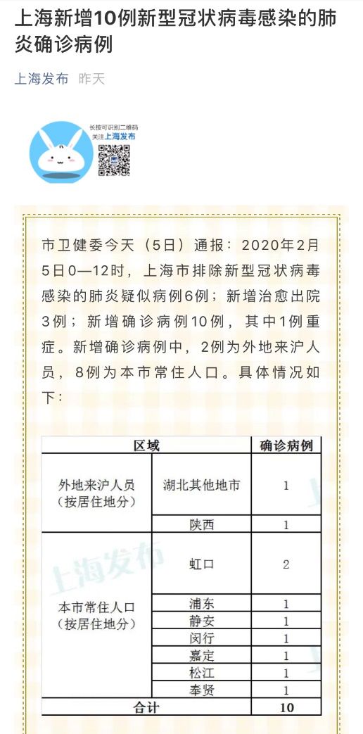 上海确诊新冠肺炎最新消息.上海 新确诊？