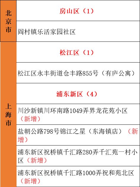 江苏苏州疫情最新情况(江苏苏州疫情最新消息风险等级)