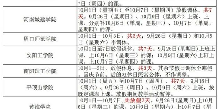 河南157所高校已全部放假(河南省各高校放假时间2020)