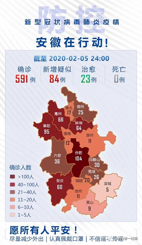 安徽疫情最新情况数据(安徽疫情最新情况通报)