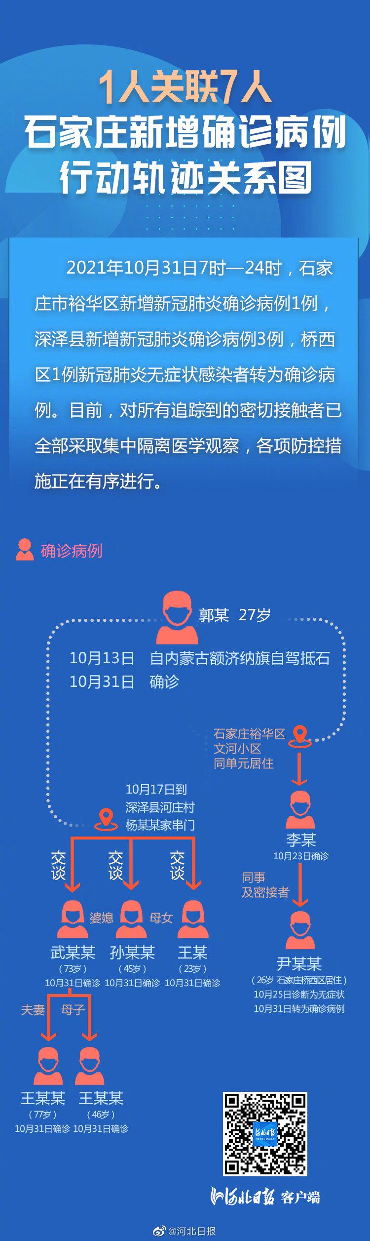 石家庄疫情已现5条传播链(石家庄疫情传播轨迹)