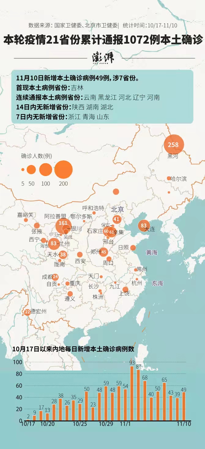 新一轮本土疫情已波及7省(新一轮本土疫情图)