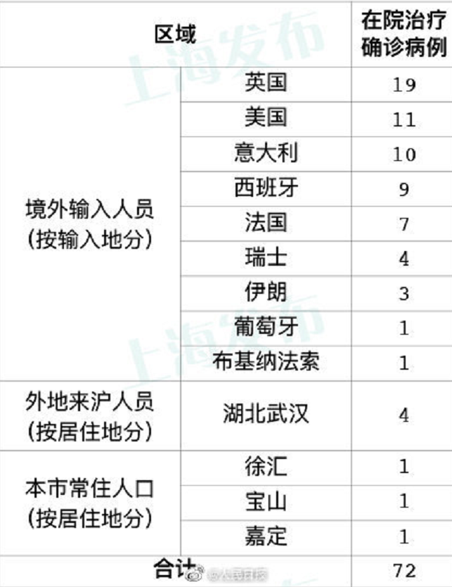 上海新增10例境外输入病例的简单介绍