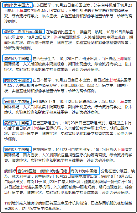 上海医院证实新冠检出确有增加.上海医院发现疑似冠状病毒病人？
