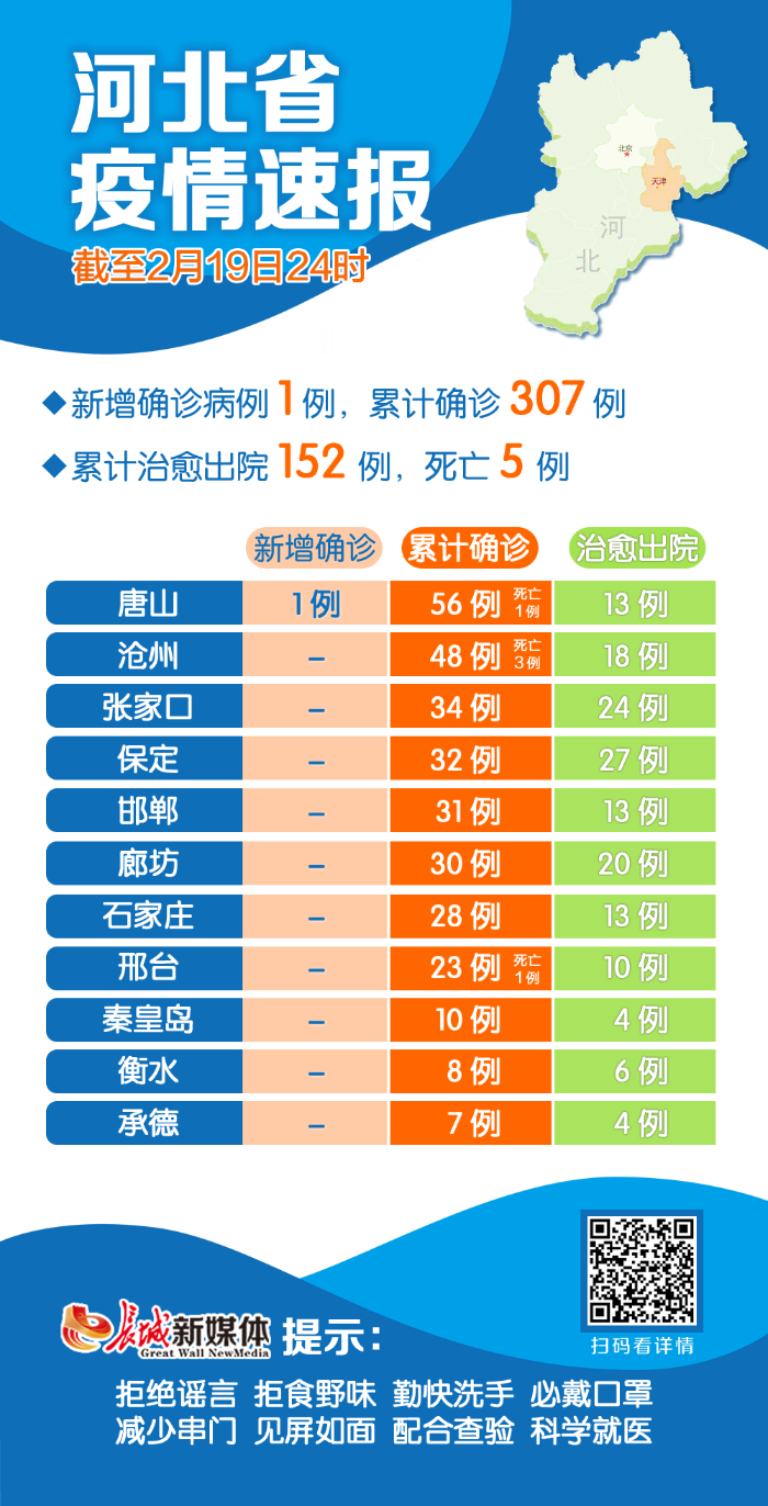 唐山疫情最新数据消息(唐山疫情最新情况及轨迹)
