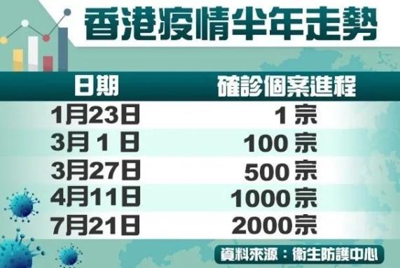 广州4天累计新增61例阳性.广州昨天4例疫情在哪？