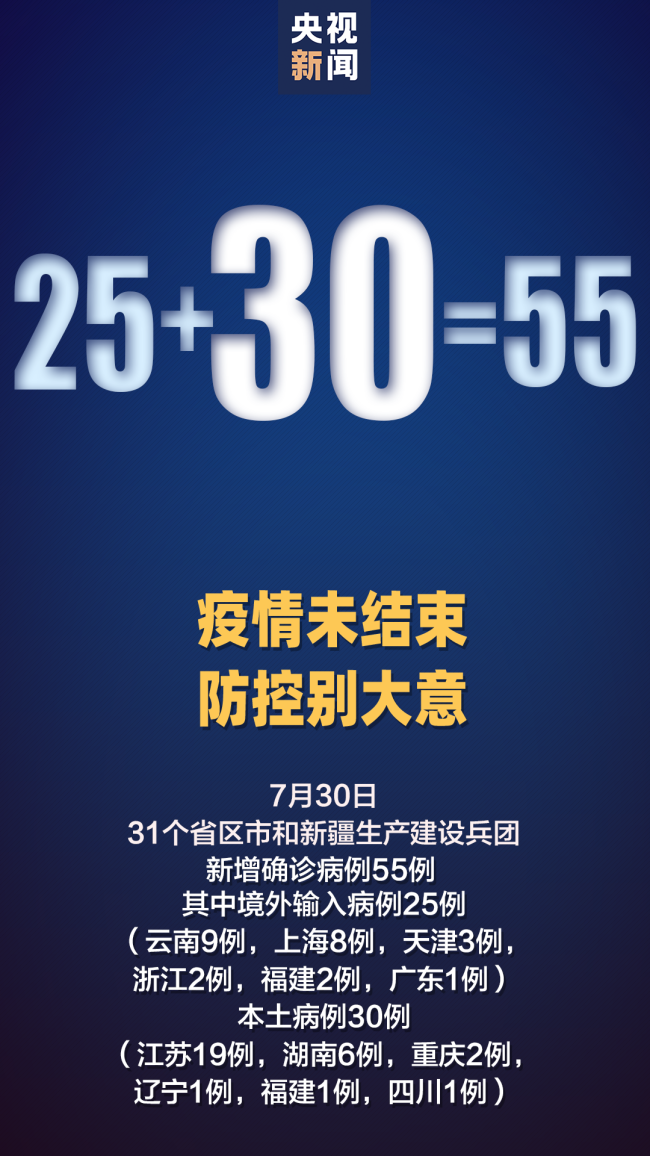 31省份新增90例本土确诊/31省份新增本土确诊30例?