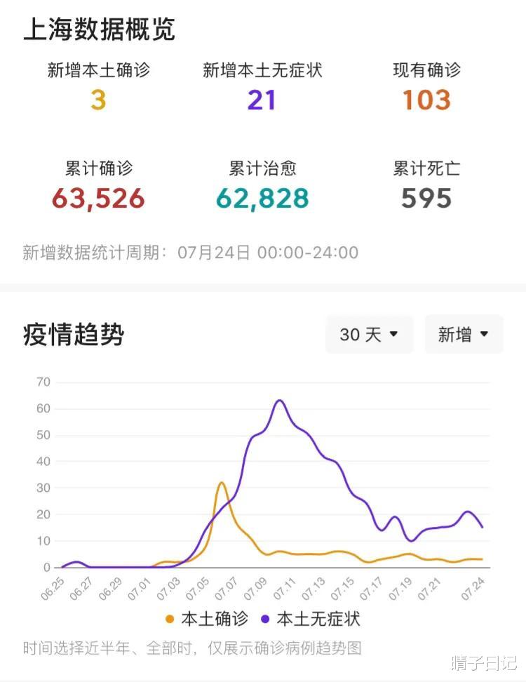 【上海公布最新疫情,上诲最新疫情】