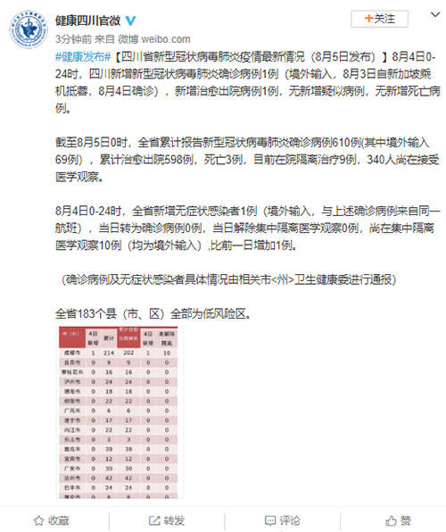四川新增4例境外输入确诊(四川新增一例境外输入)