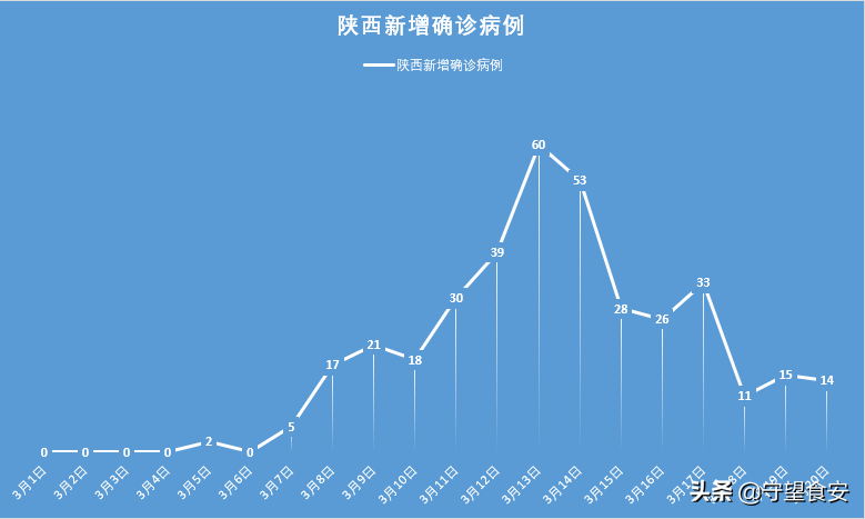 陕西疫情最新消息今天新增多少例.陕西疫情最新消息今天新增人数？