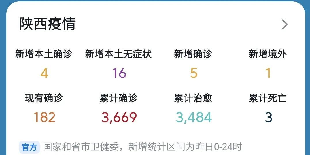 陕西疫情最新消息今天新增多少例.陕西疫情最新消息今天新增人数？