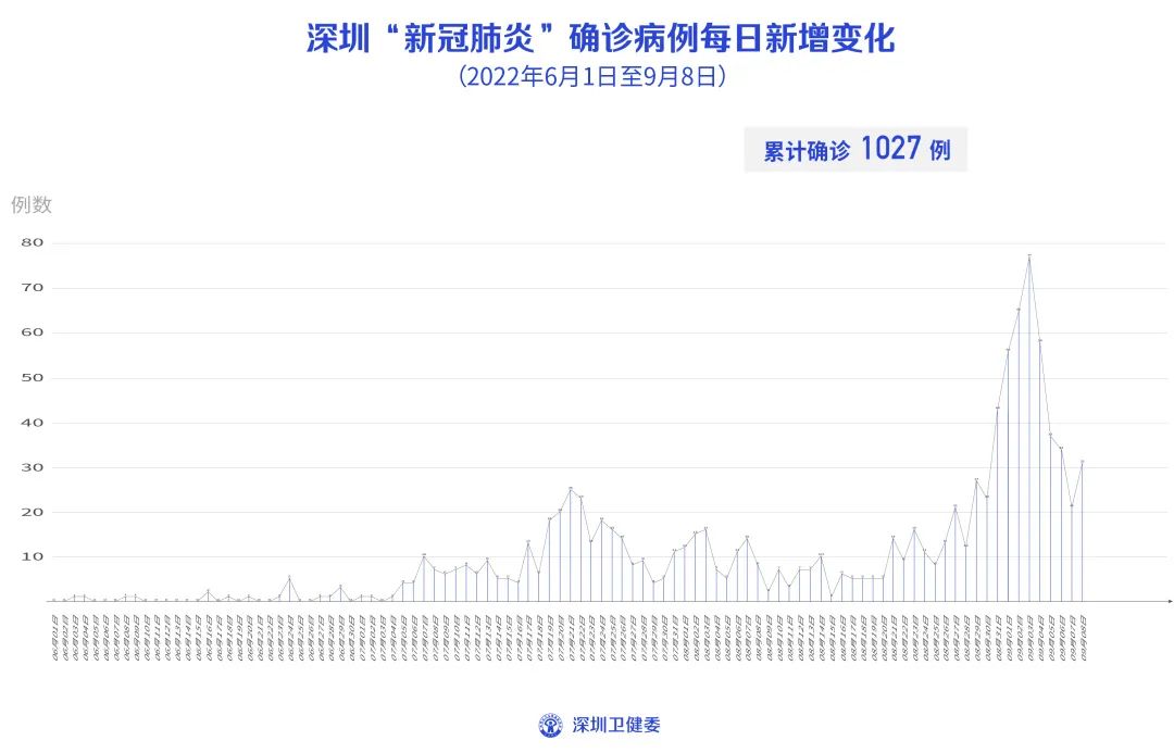 深圳新增25例病例(深圳新增21例确诊病例)