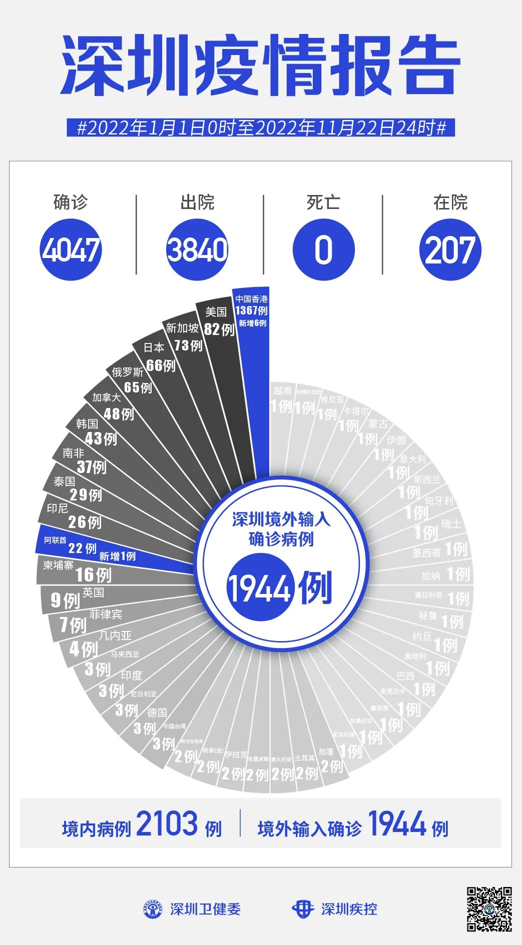 深圳新增25例病例(深圳新增21例确诊病例)