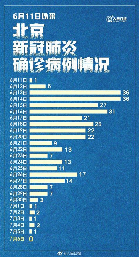 昨天新增病例/昨天新增病例轨迹