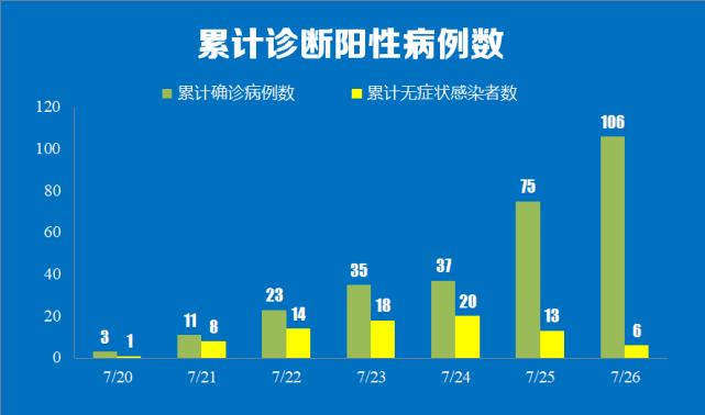 31省份增本土6例(31省增5例本土病例)