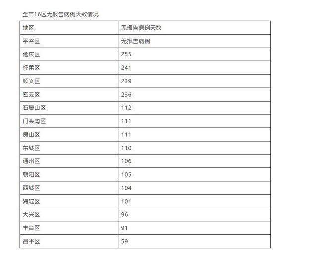北京新增10例确诊病例.北京新增多例新确诊病例？