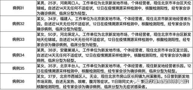 河北新增确诊病例(河北新增确诊病例详情)