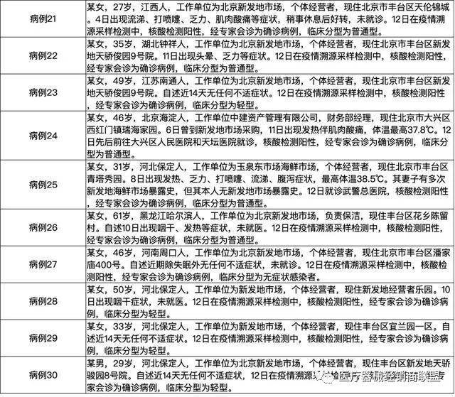 河北新增确诊病例(河北新增确诊病例详情)