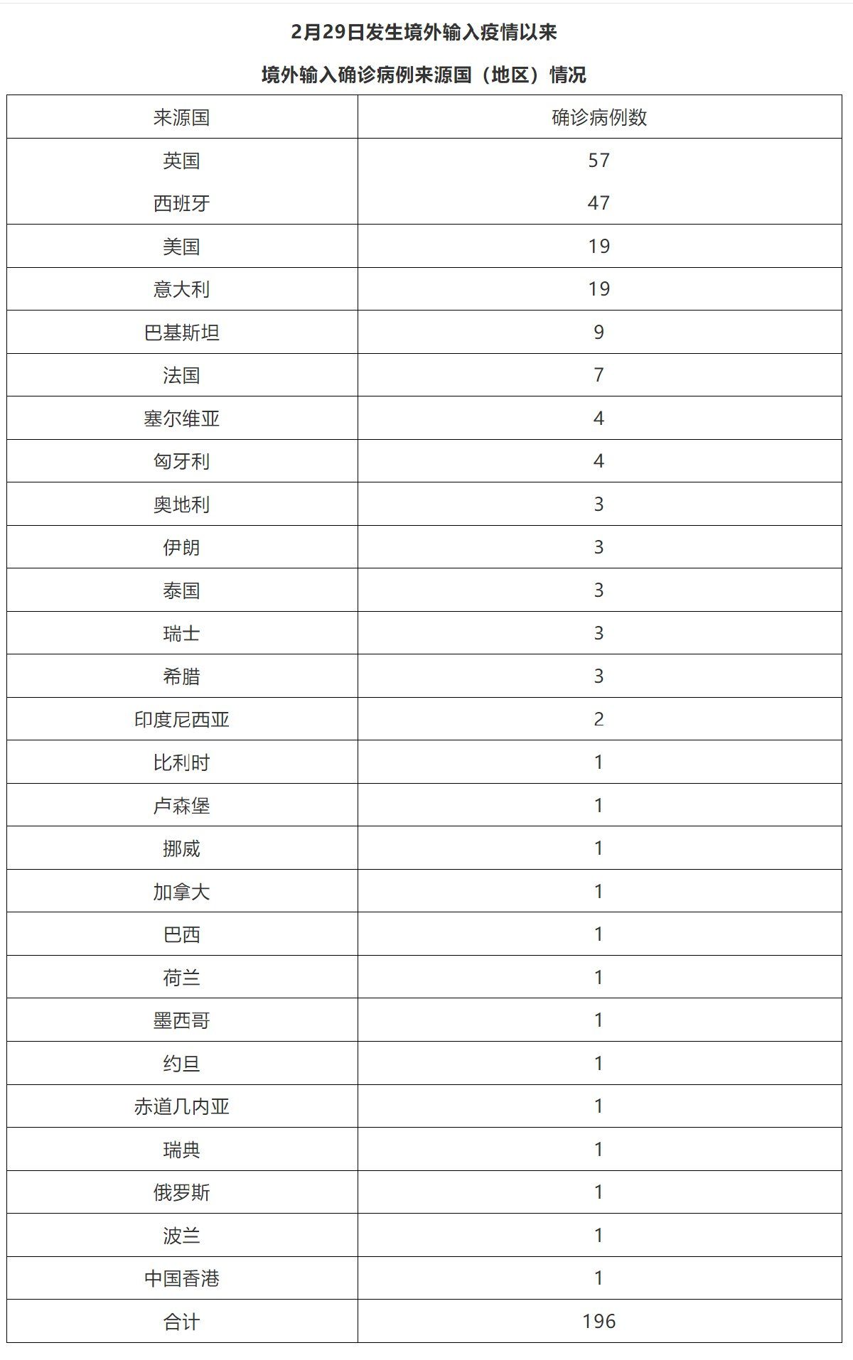 北京首例境外输入关联病例/北京通报1例境外输入病例轨迹