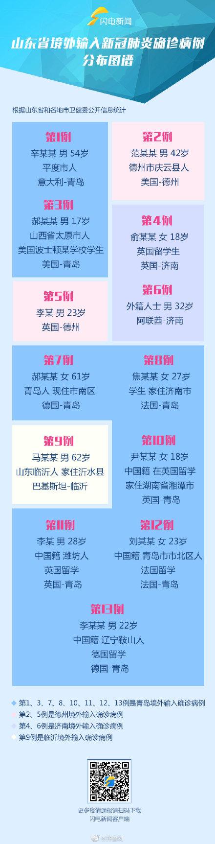 【山东新增本土确诊75例,山东新增本地确诊病例一例】