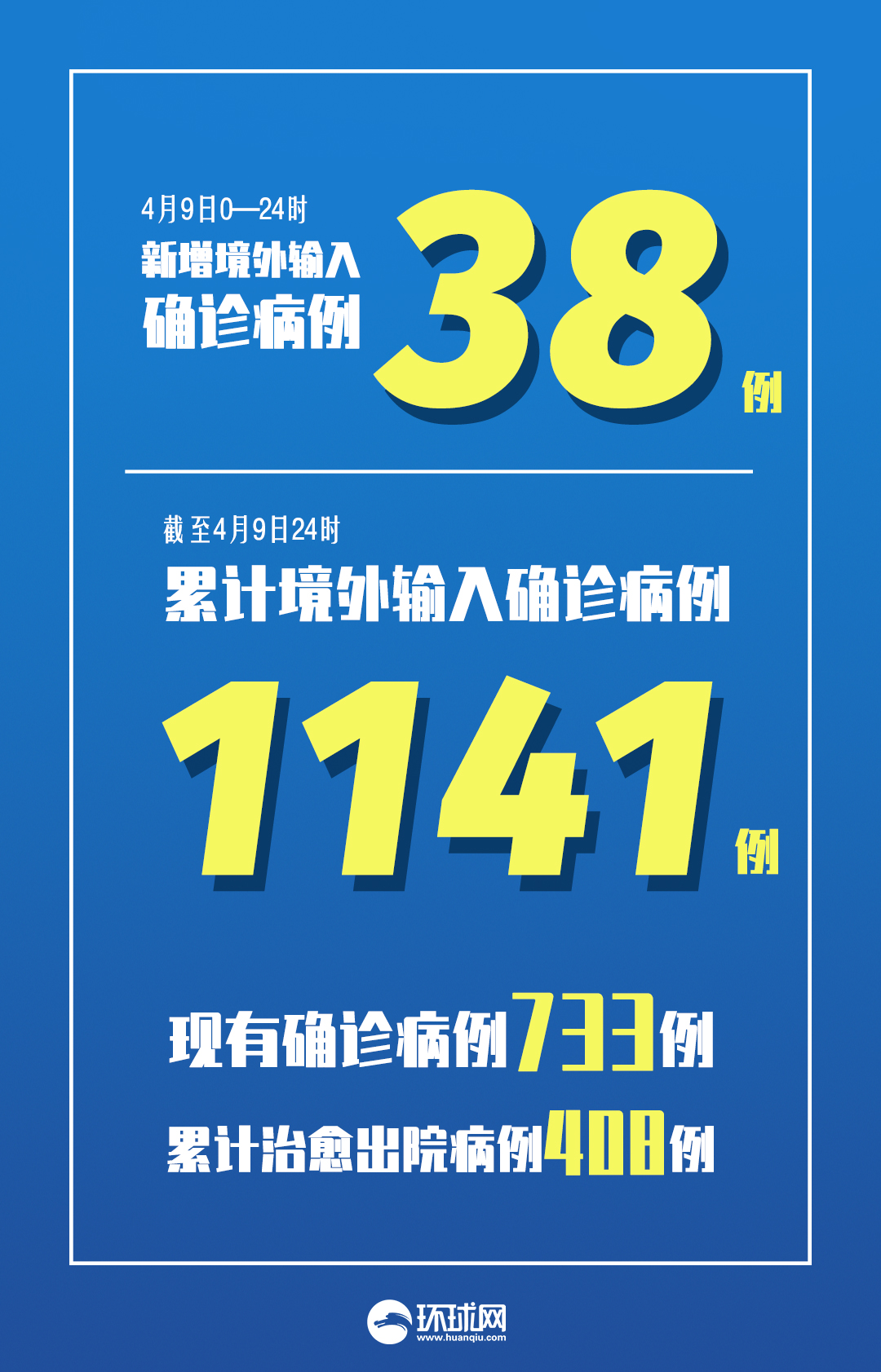 【31省区市新增确诊57例,31省区市新增确诊病例63例】