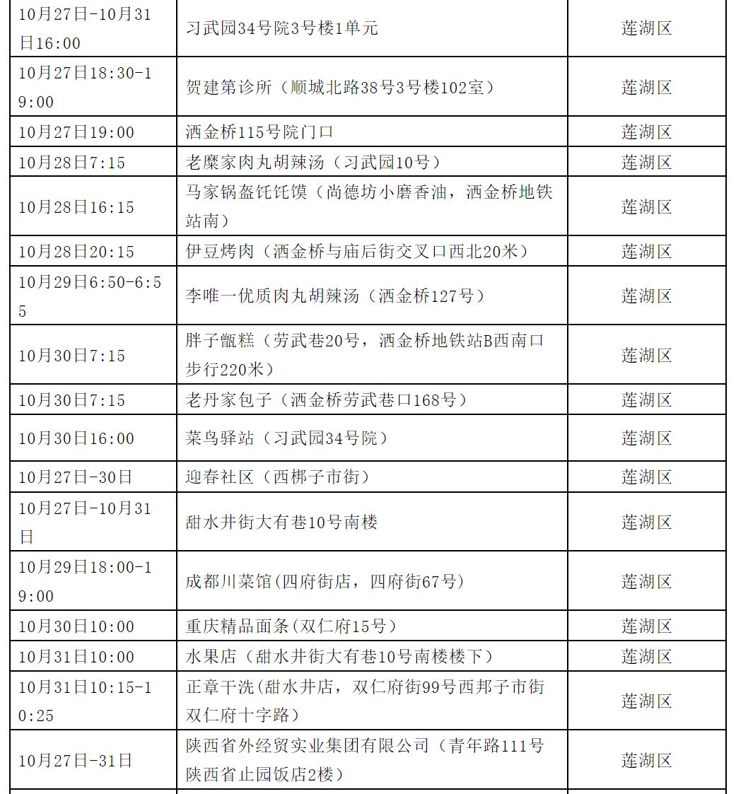 西安中风险地区增至10个(西安中高风险地区)