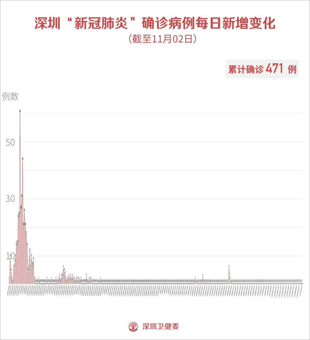【天津的疫情最新通报,天津疫情最新分布情况】