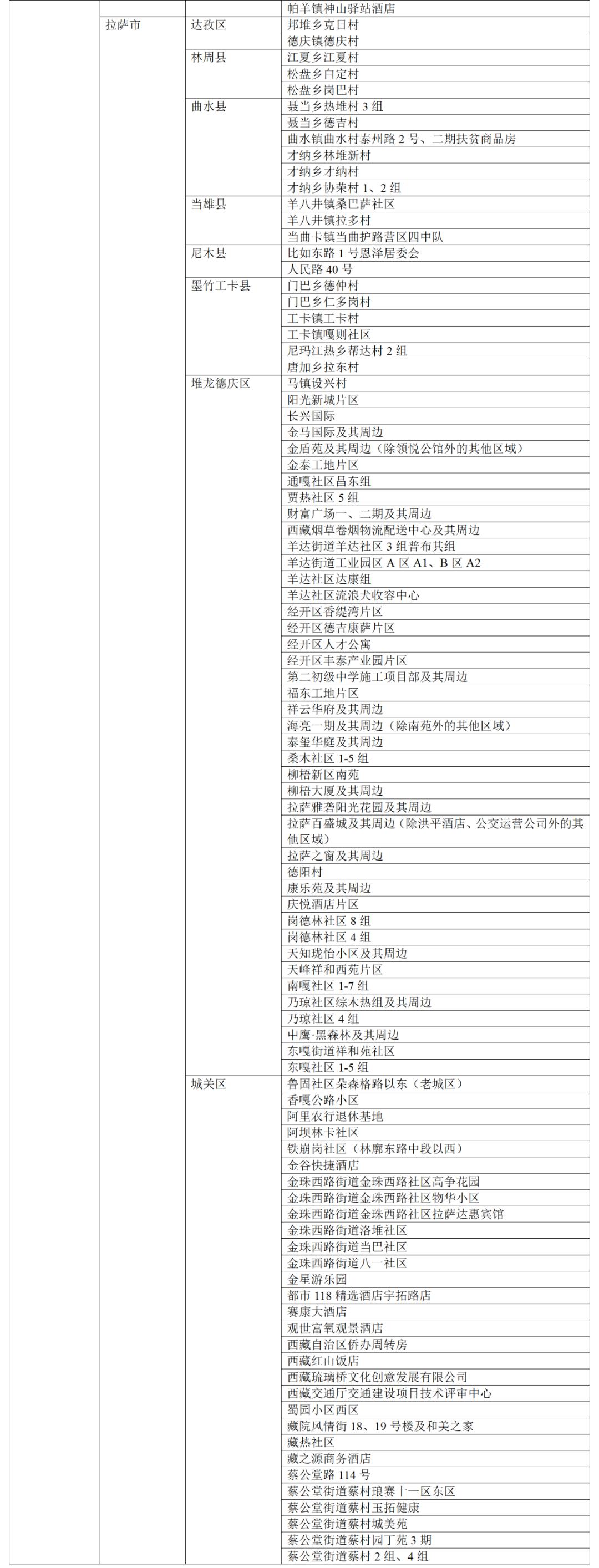 【高风险地区查询,高风险地区划分最新查询】