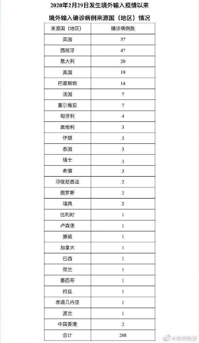 北京昨日新增确诊11例/北京昨日新增本地确诊病例详情