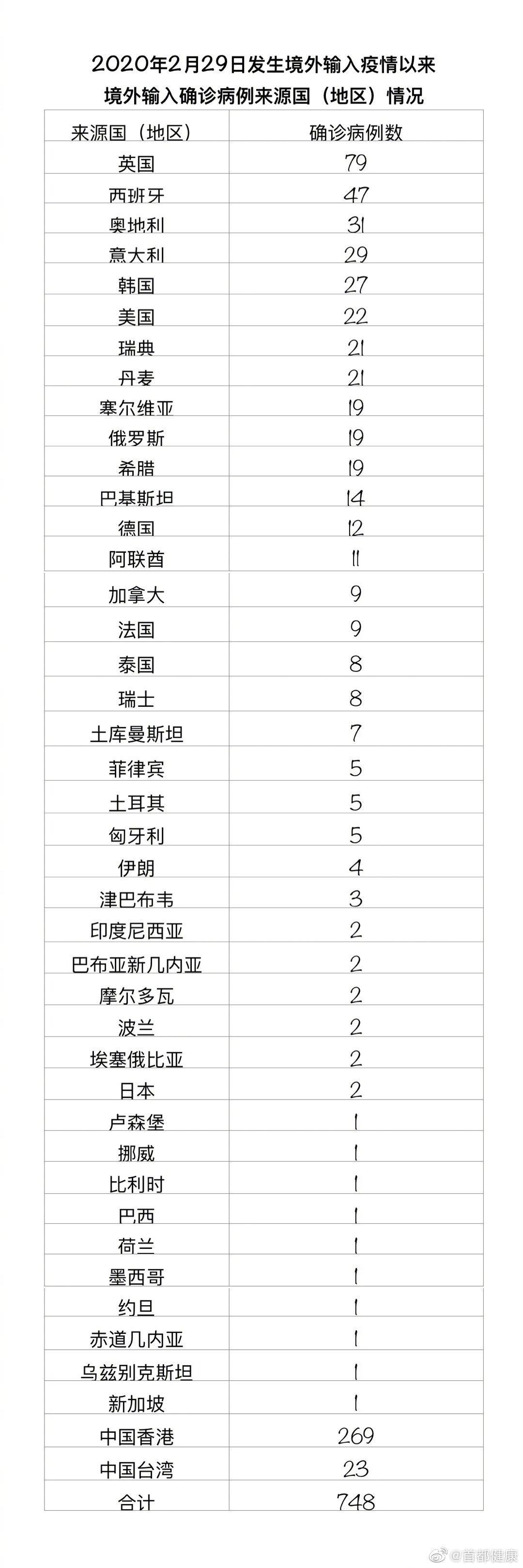 北京昨日新增确诊11例/北京昨日新增本地确诊病例详情