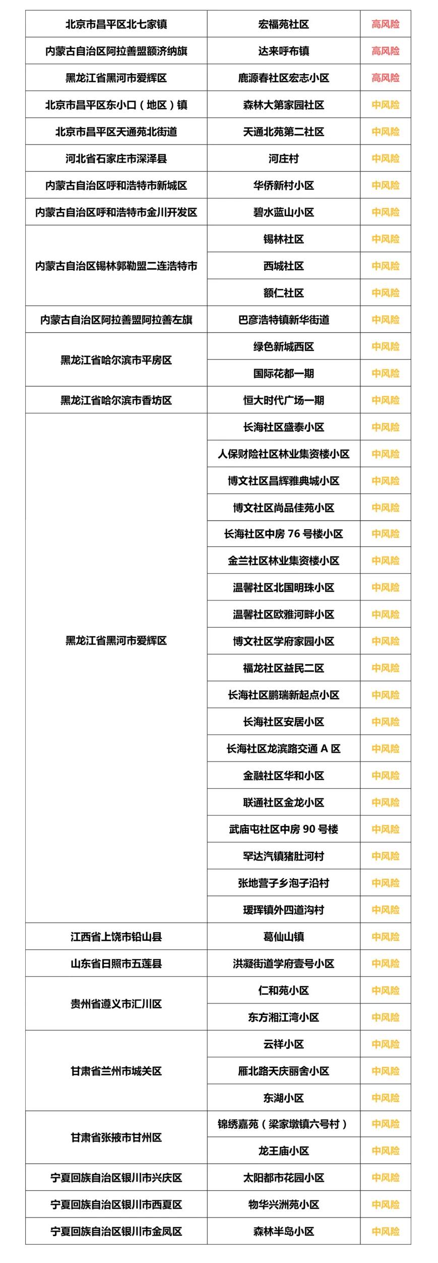 【辽宁新增9例本土无症状,辽宁新增1例本土无症状行动轨迹】