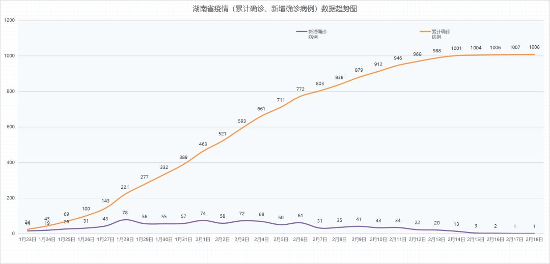 新型冠状病毒人数.新型冠状病毒人数统计？