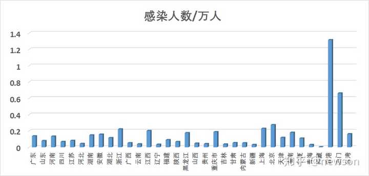 新型冠状病毒人数.新型冠状病毒人数统计？