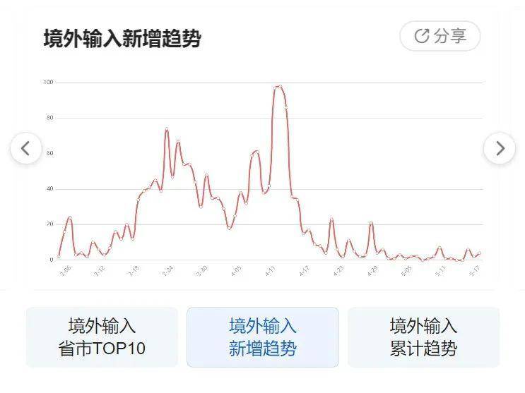 常州疫情最新数据消息/常州疫情最新动态