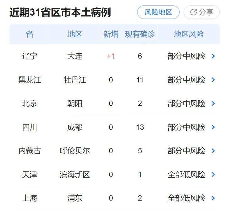 常州疫情最新数据消息/常州疫情最新动态
