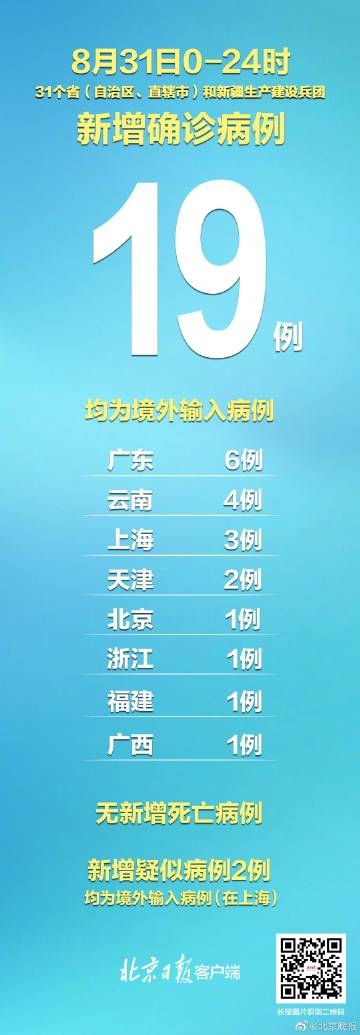 31省新增确诊16例均为境外输入.31省份新增确诊16例均为境外输入？