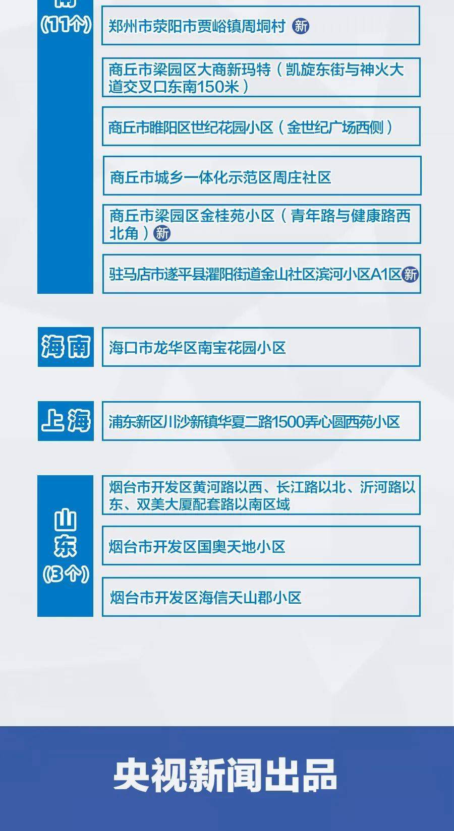 【疫情防控最新消息,疫情防控最新消息通知】