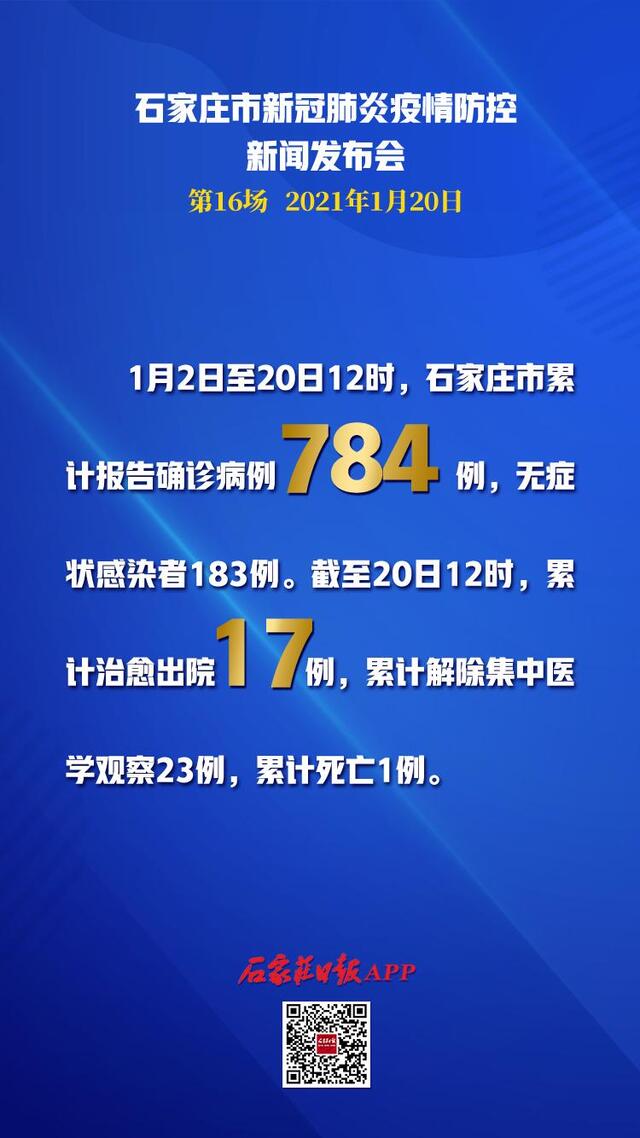 【石家庄新增1例确诊系学生,石家庄新增31例确诊 视频】