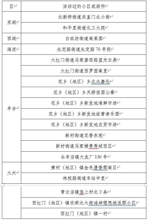 【北京疫情确诊病例,北京疫情确诊病例最新消息】
