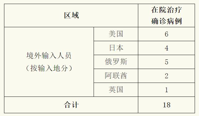 【北京新增5例本土新冠确诊,北京新增5例本土新冠确诊病例】