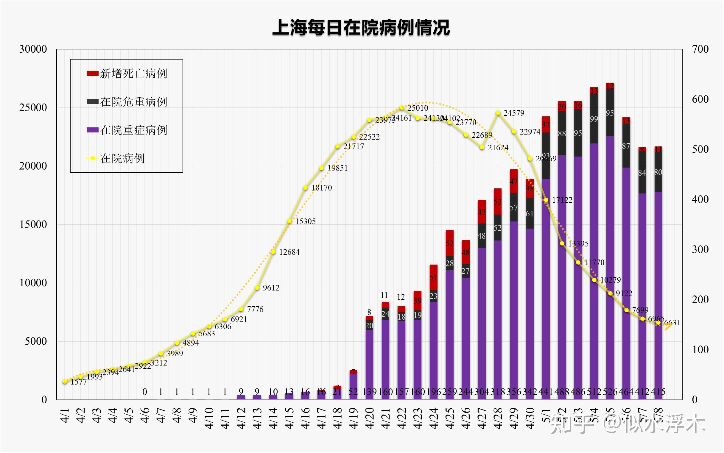 【上海新增死亡16例,上海新增病人】