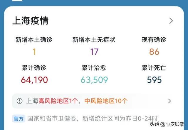 上海疫情最新消息今/上海疫情情况最新今天