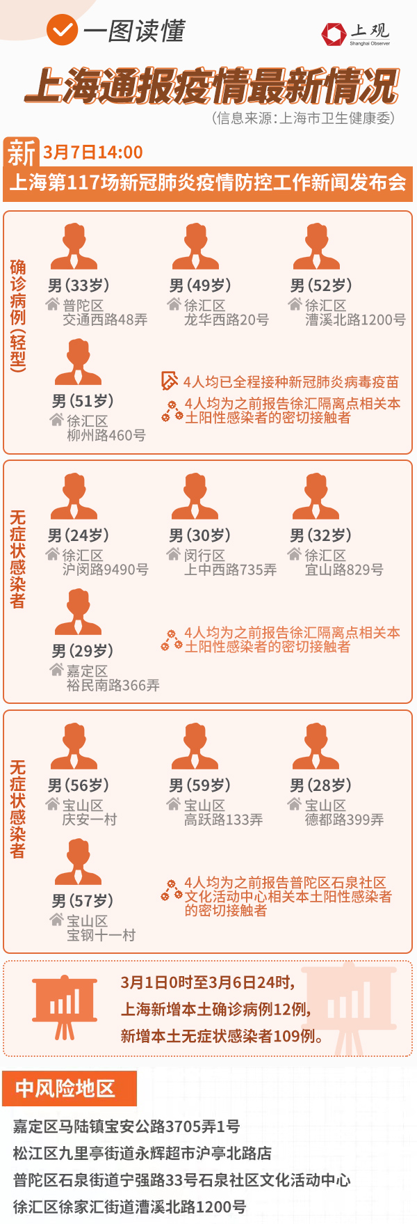 上海疫情最新消息今/上海疫情情况最新今天