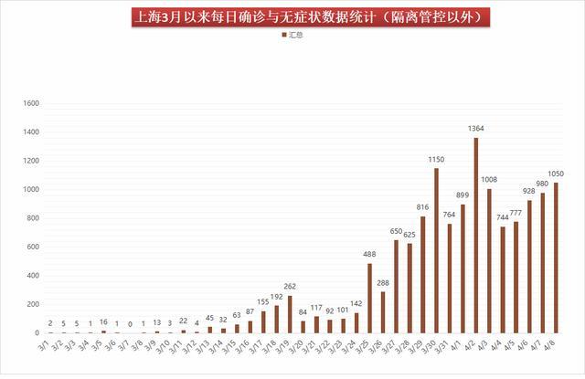 浦东疫情最新情况.浦东疫情最新情况今天新增？